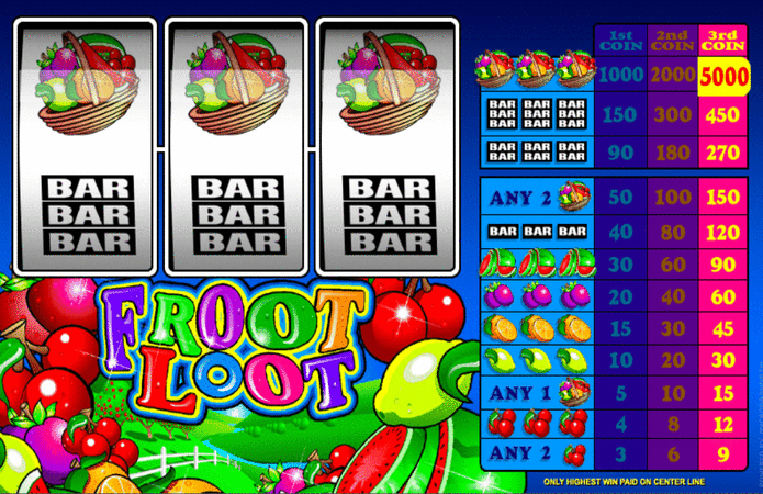 Fruit Loot Slot