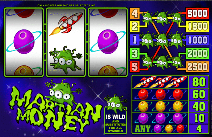 Martian Money Slot